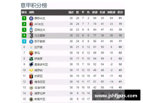 JN江南体育佛罗伦萨主场憾平那不勒斯，积分榜位置无变