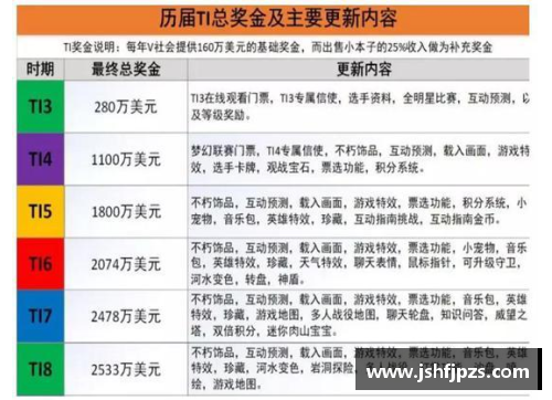 JN江南体育勇士完成5笔2换1交易，确立新赛季引援计划