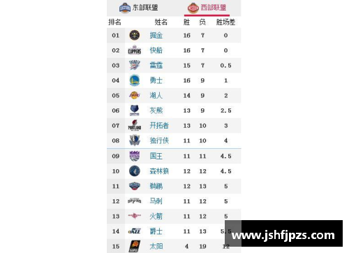 JN江南体育火箭遭遇五连败，西部排名再度下滑 - 副本