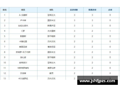 JN江南体育国际米兰主场惨败，尤文图斯再度领跑意甲积分榜 - 副本
